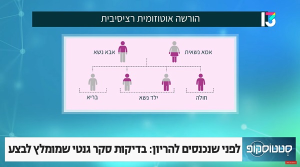 כיצד ניתן למקסם הסיכוי להולדת ילד בריא?